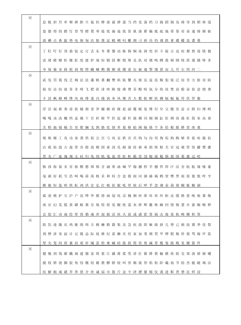 图形字符区位码表_第2页