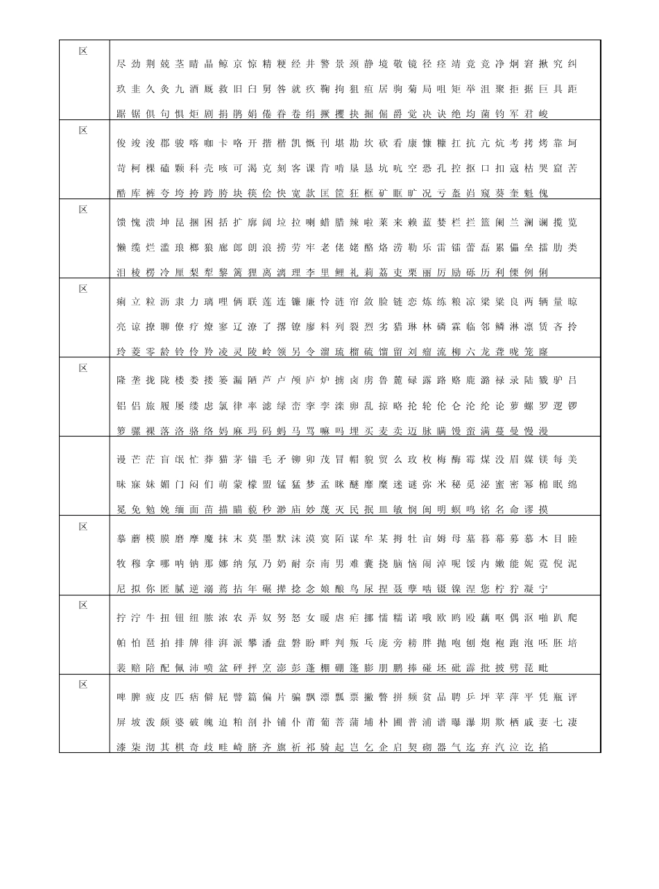 图形字符区位码表_第3页