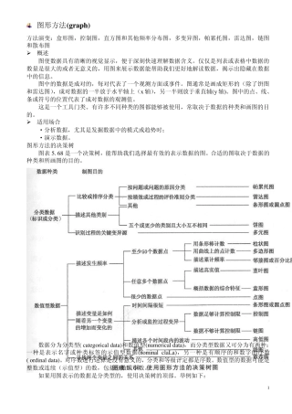 图形方法(graph)