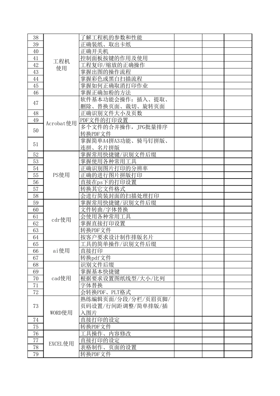 图文快印店必备基本技能_第2页