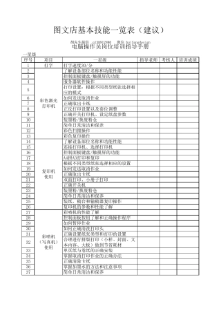图文快印店必备基本技能