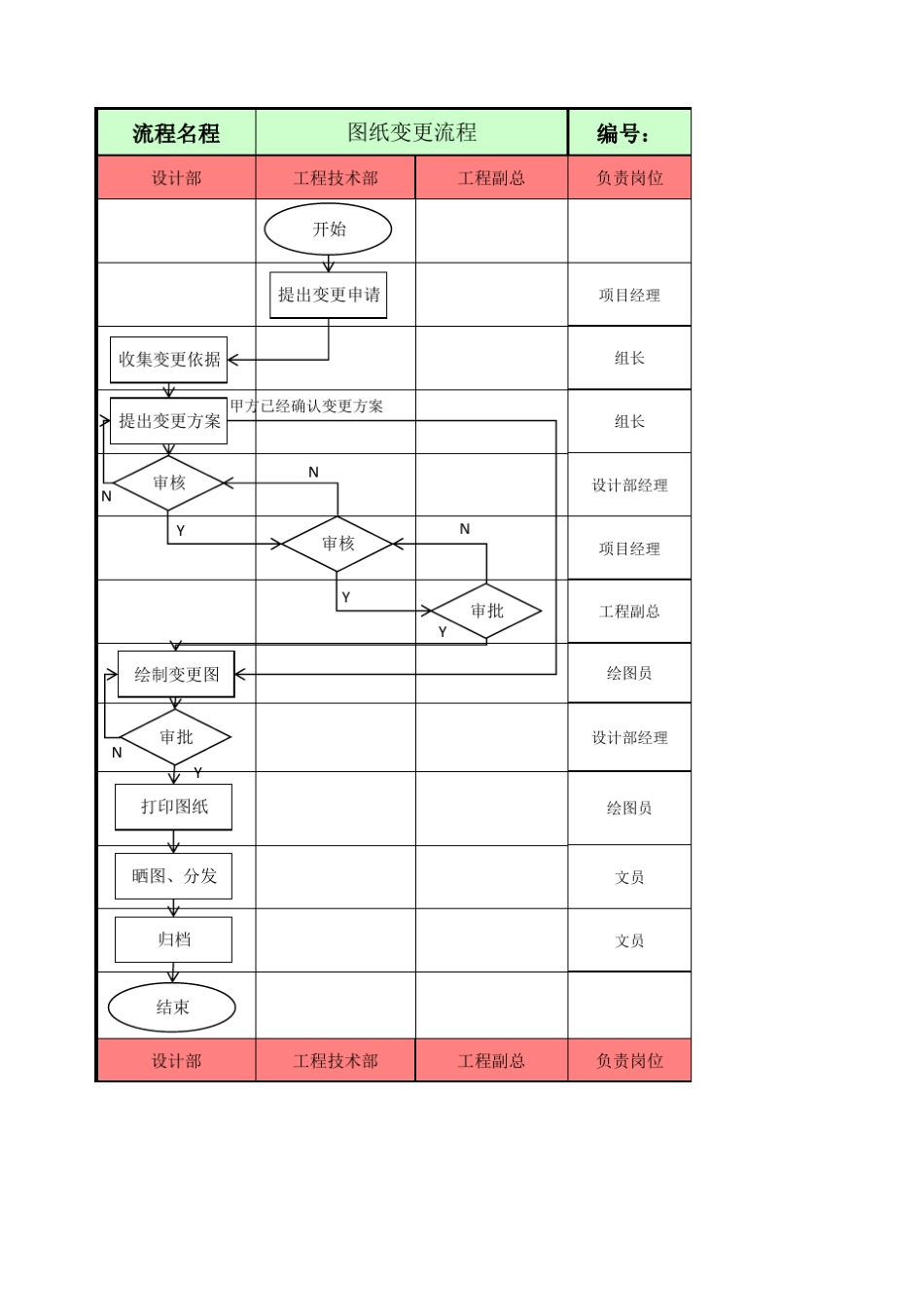 图纸变更流程_第1页