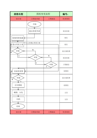 图纸变更流程