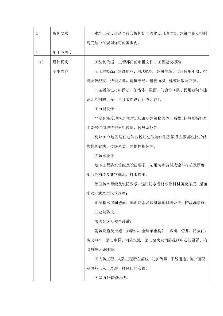 图纸内部审核及流程_第2页