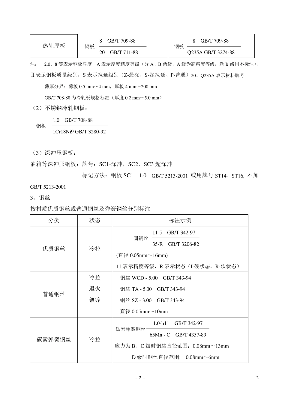 图纸明细栏各种材料标注方法_第2页