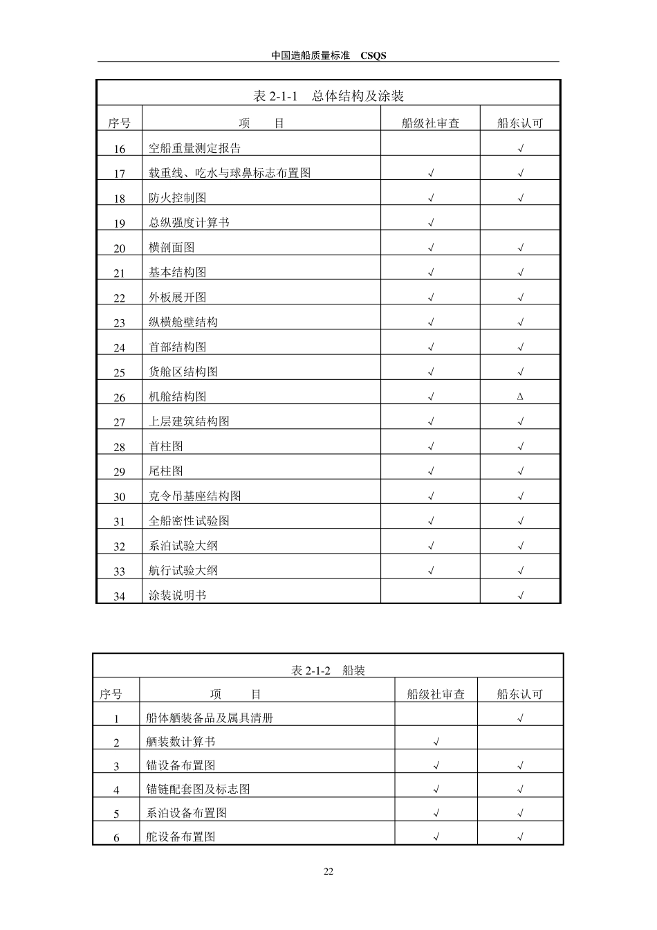 图纸送审及认可的有关规定_第2页
