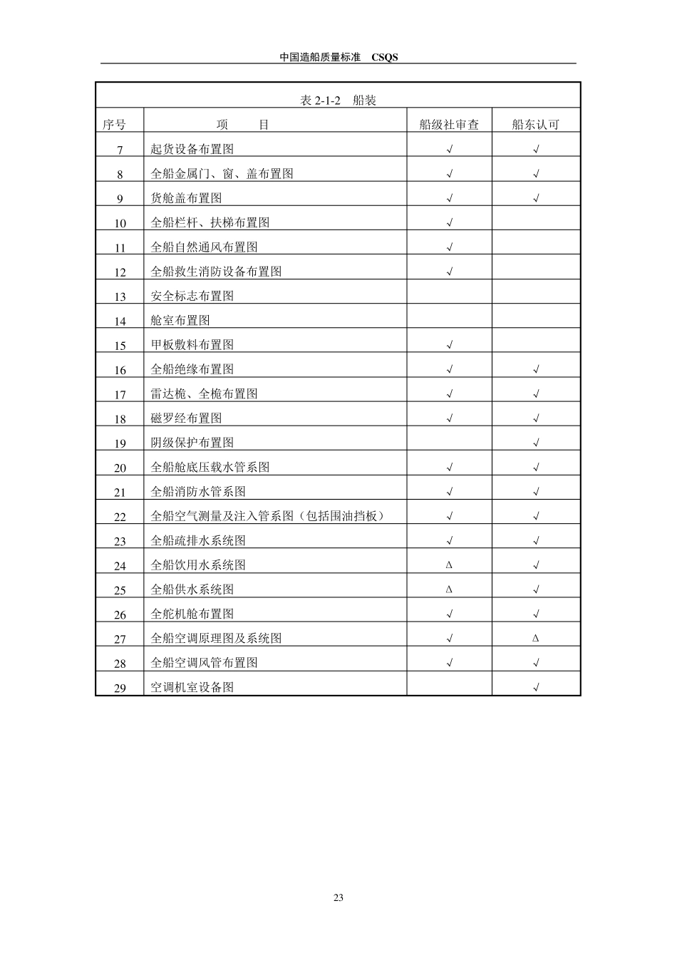 图纸送审及认可的有关规定_第3页