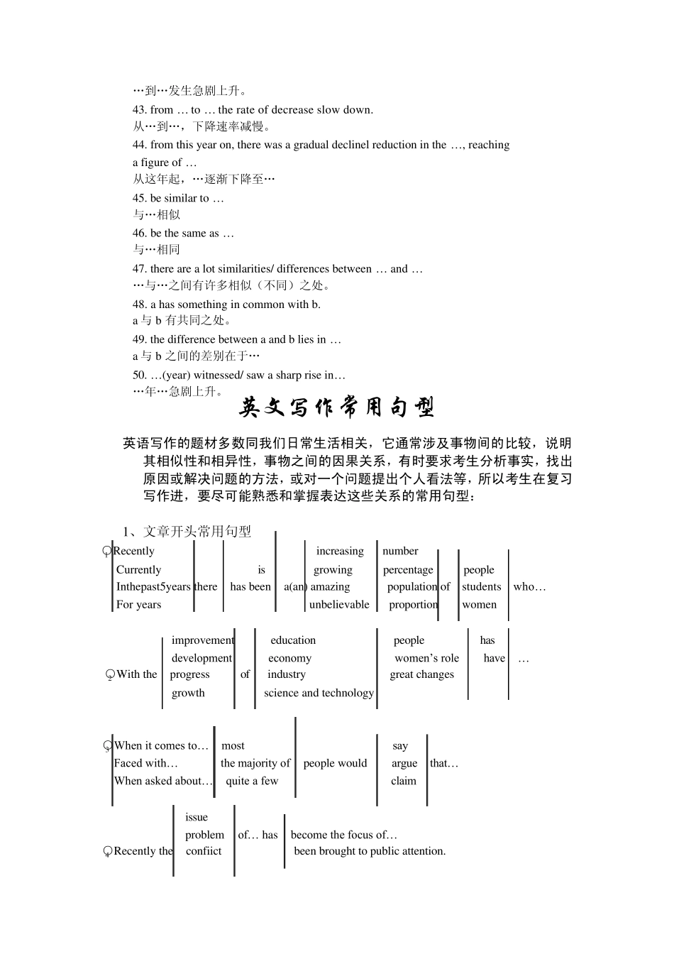 图表作文句型例句加分句子_第3页