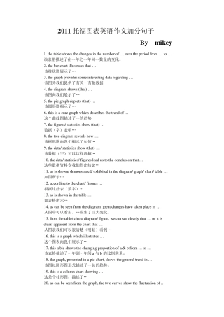 图表作文句型例句加分句子