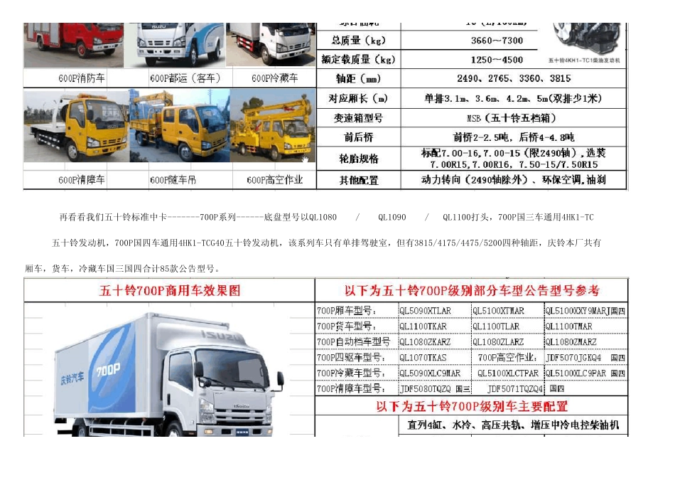 图表解说五十铃九大车系_第3页