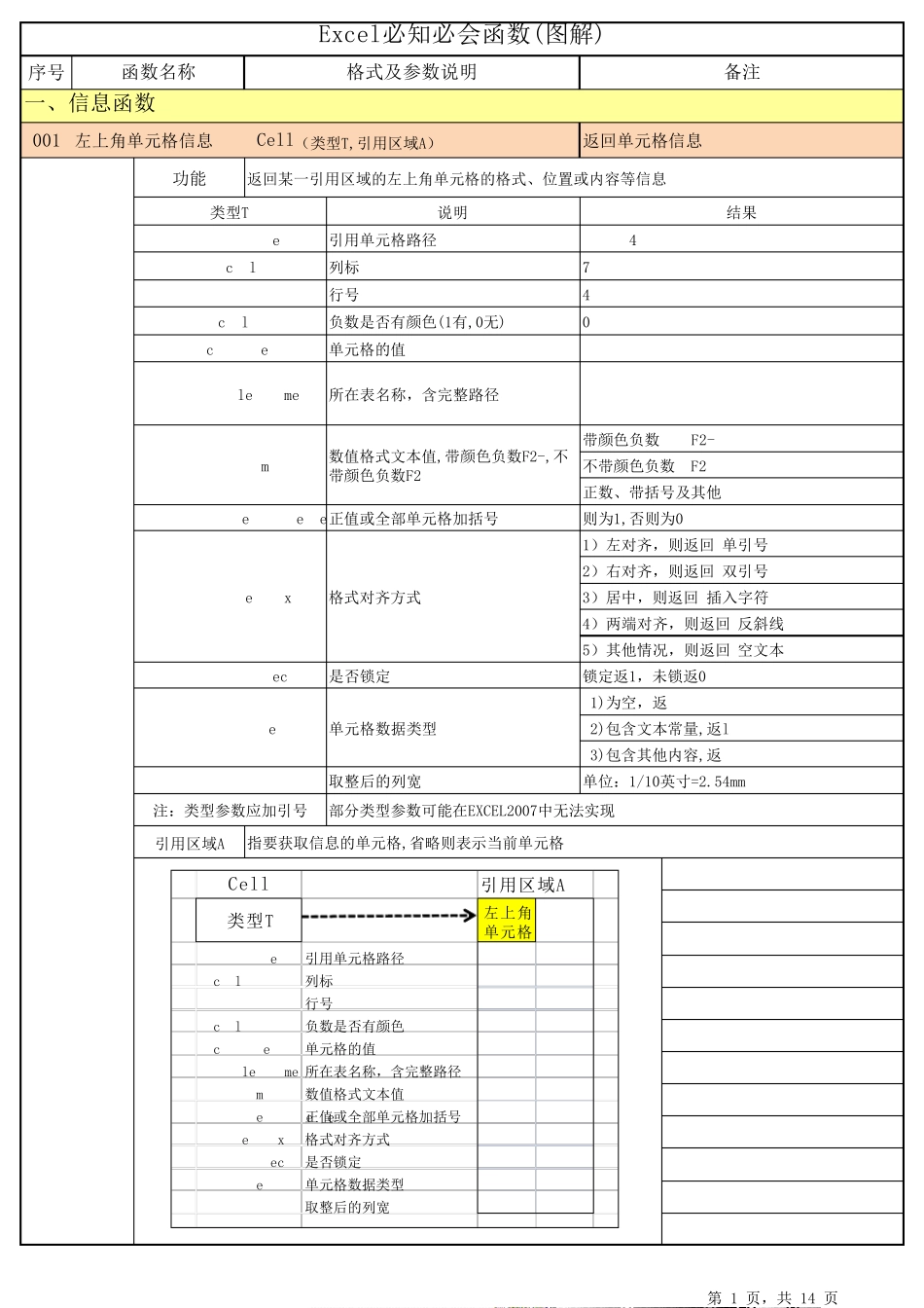 图解Excel2007必知必会函数表_第1页