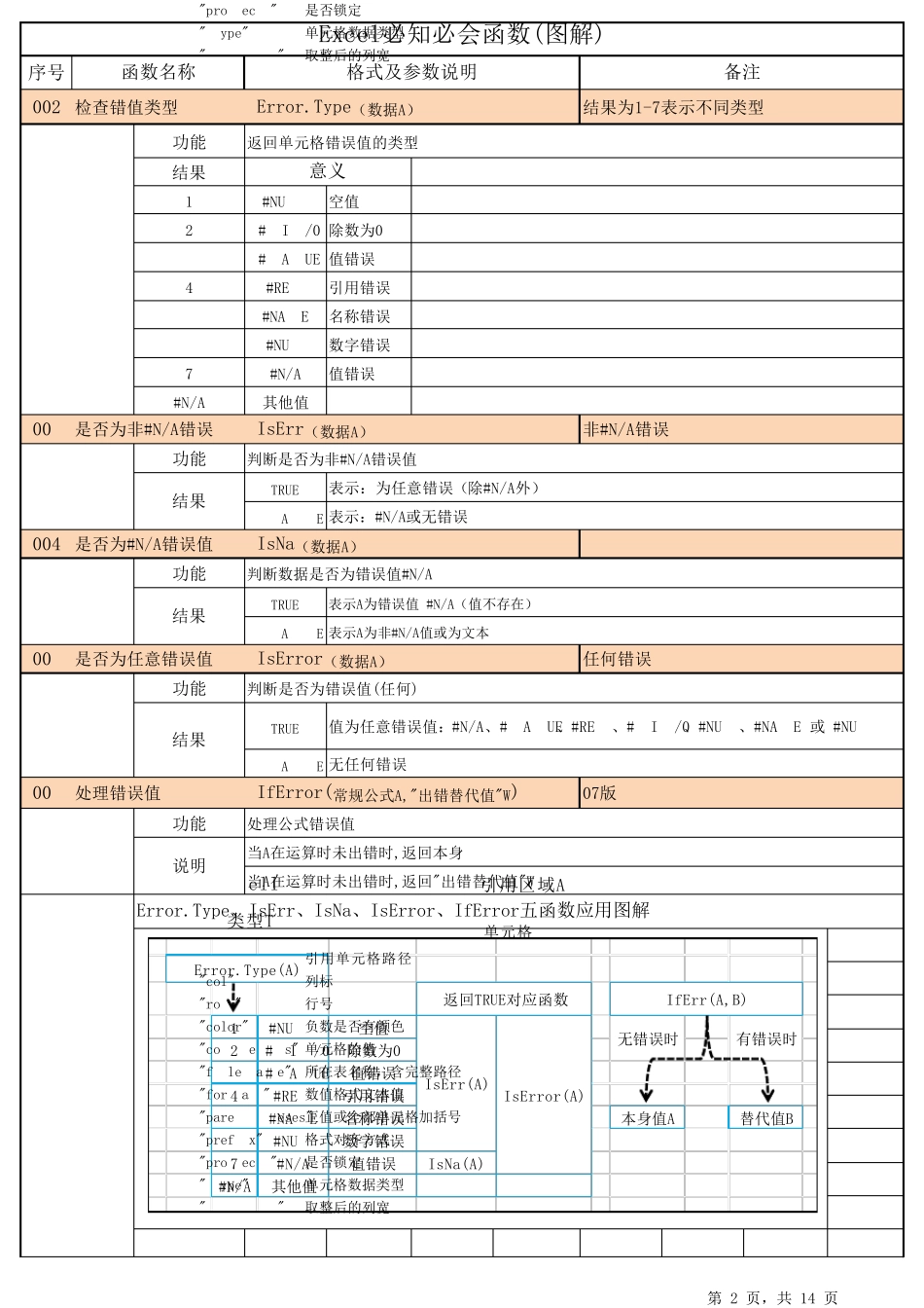 图解Excel2007必知必会函数表_第2页
