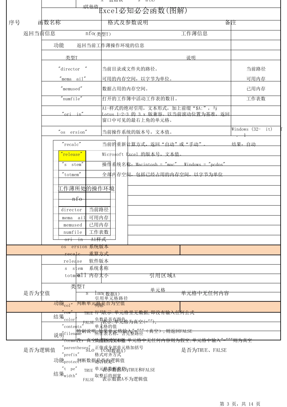 图解Excel2007必知必会函数表_第3页