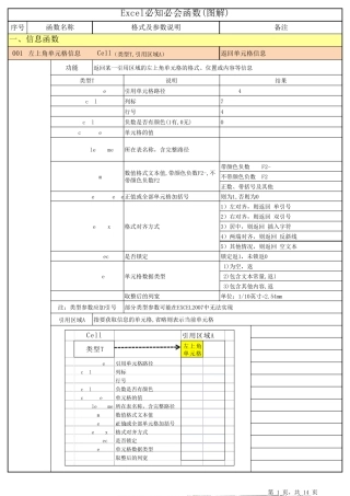 图解Excel2007必知必会函数表