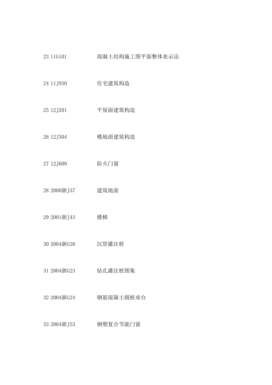 图集下载目录_第3页