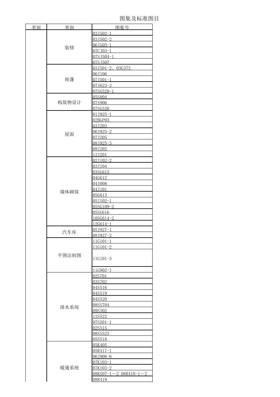 图集及标准图目录_第1页