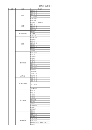 图集及标准图目录