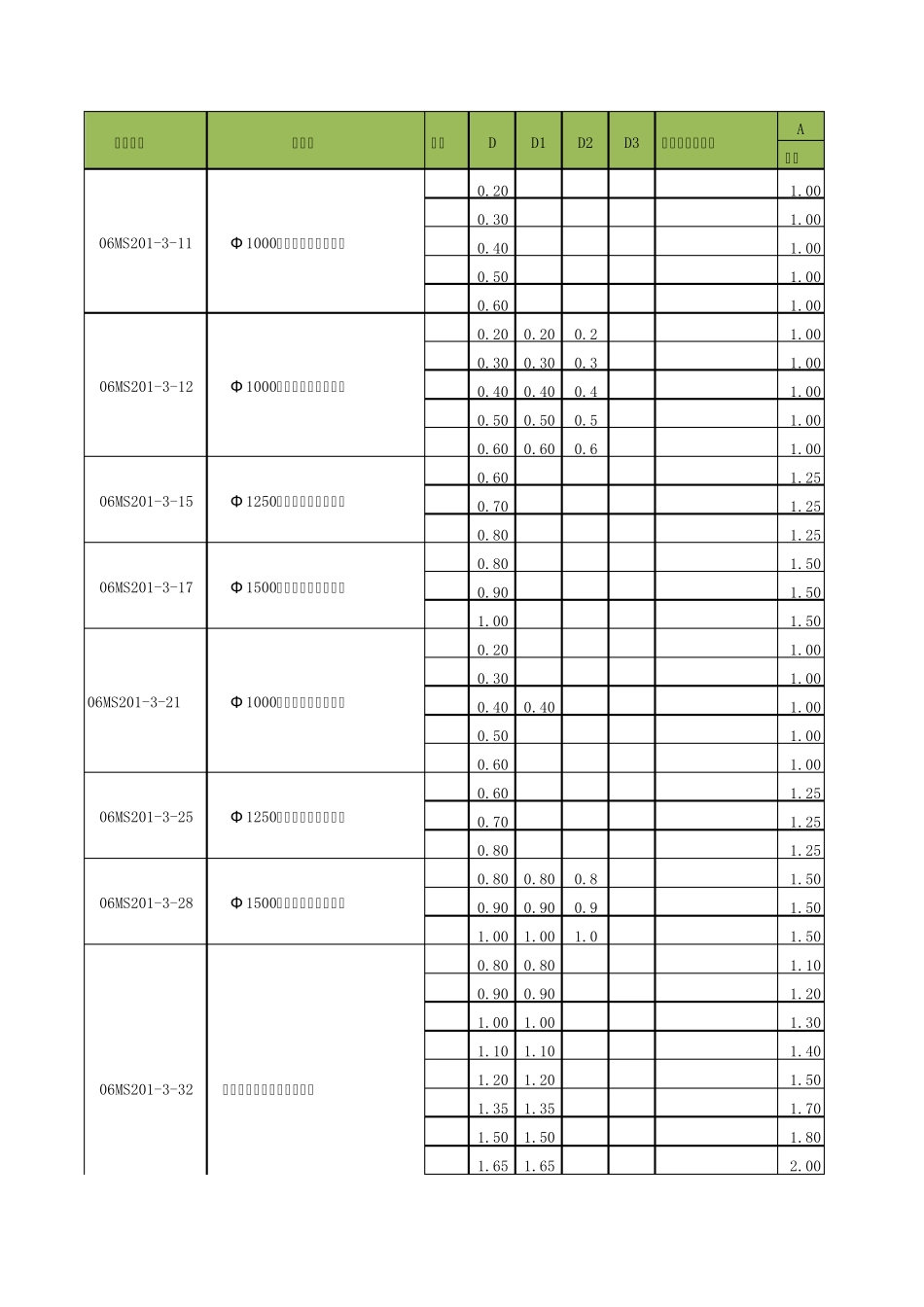 图集检查井定型井工程量统计_第1页