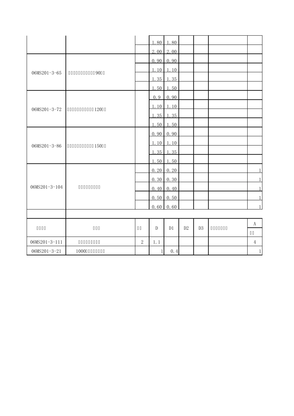 图集检查井定型井工程量统计_第3页