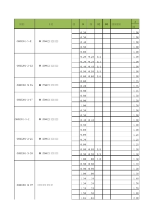 图集检查井定型井工程量统计