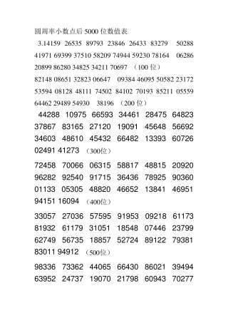 圆周率小数点后5000位数值表