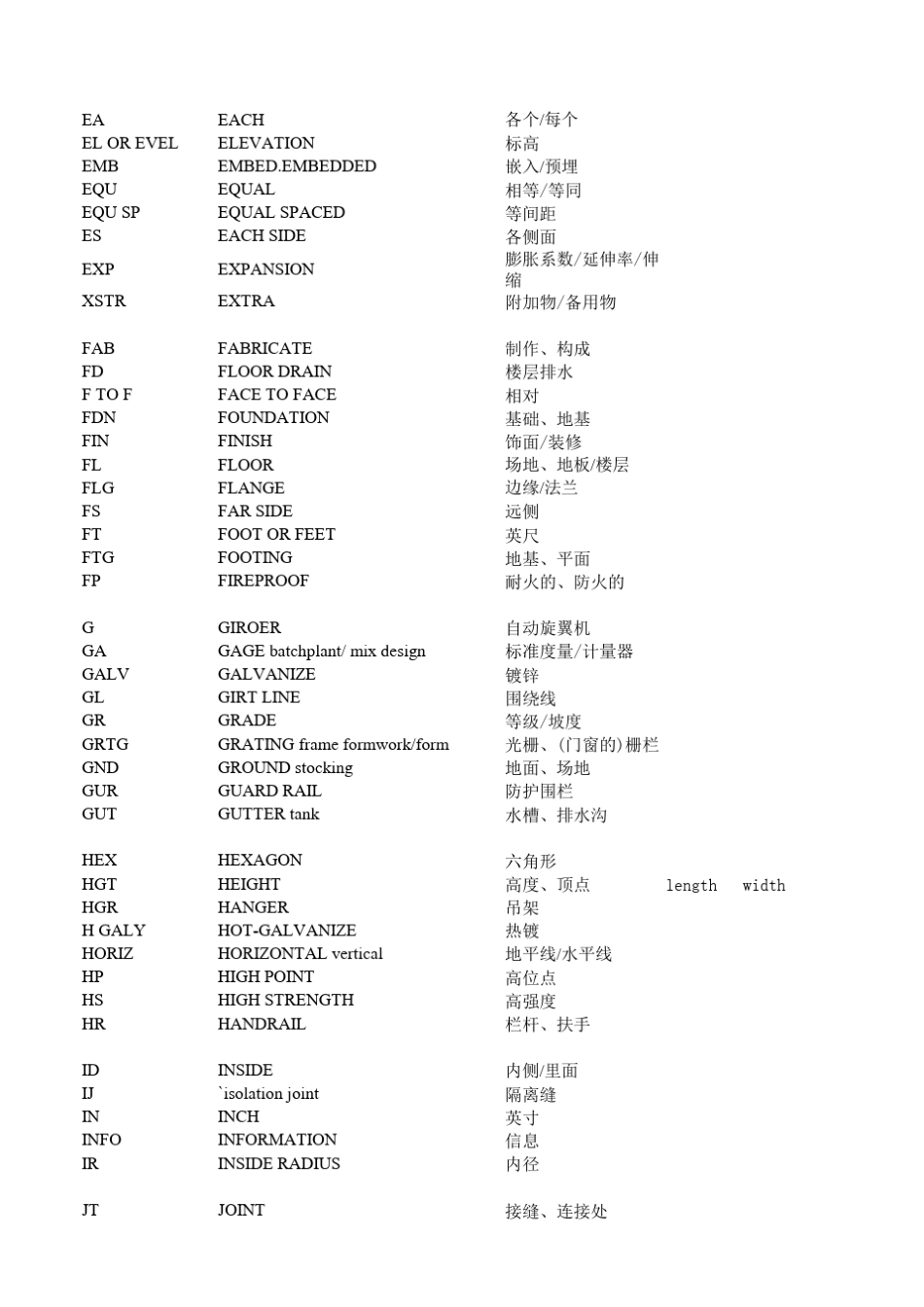 土木工程常用缩略(中英对照)_第2页