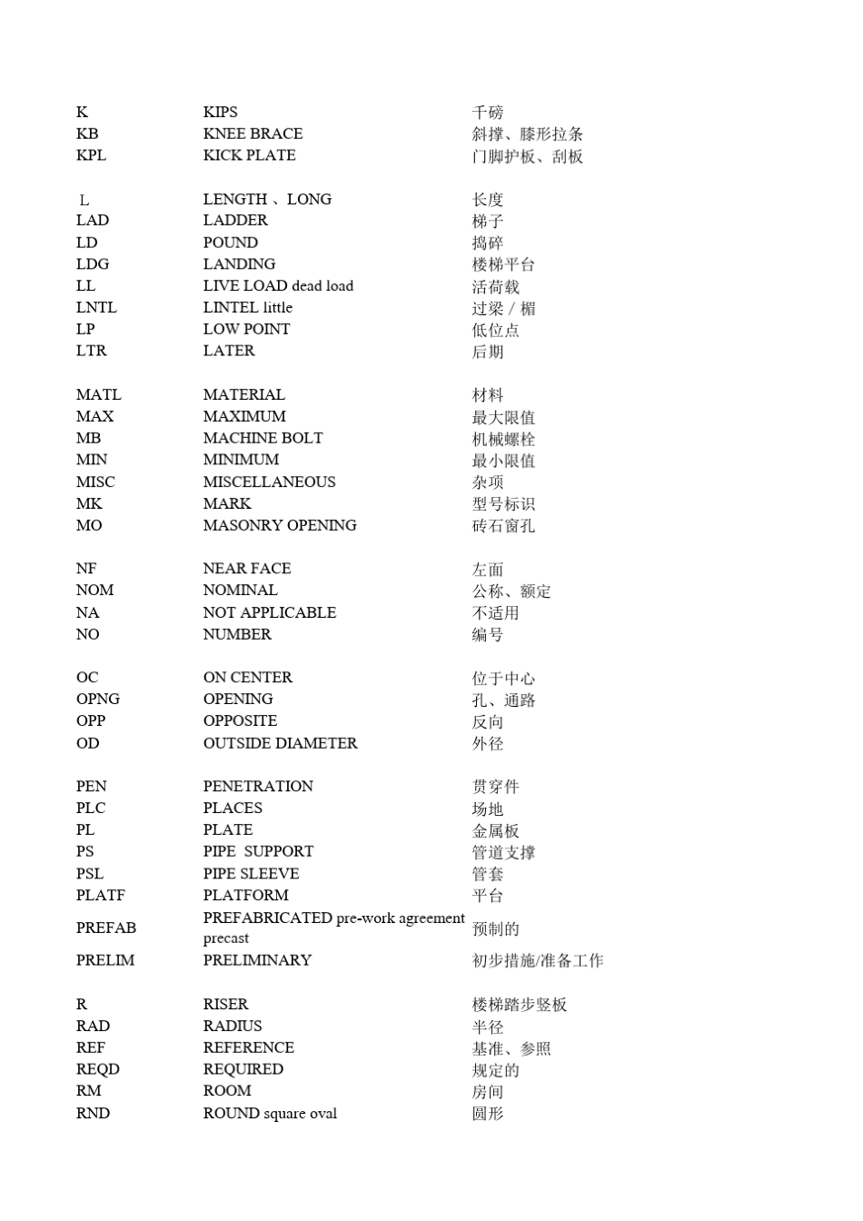 土木工程常用缩略(中英对照)_第3页