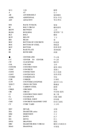 土木工程常用缩略(中英对照)