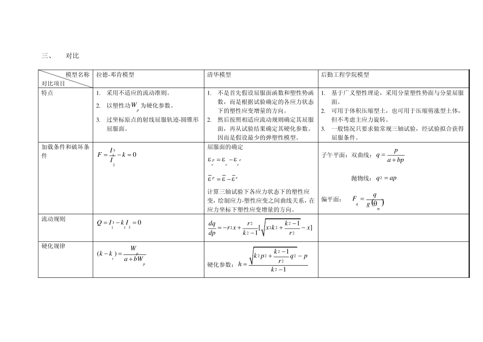 土的本构模型对比_第2页