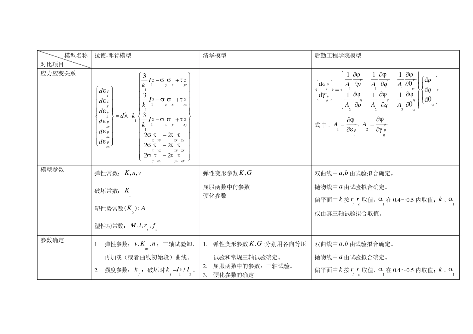土的本构模型对比_第3页