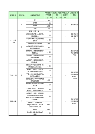 土石(普氏)分类