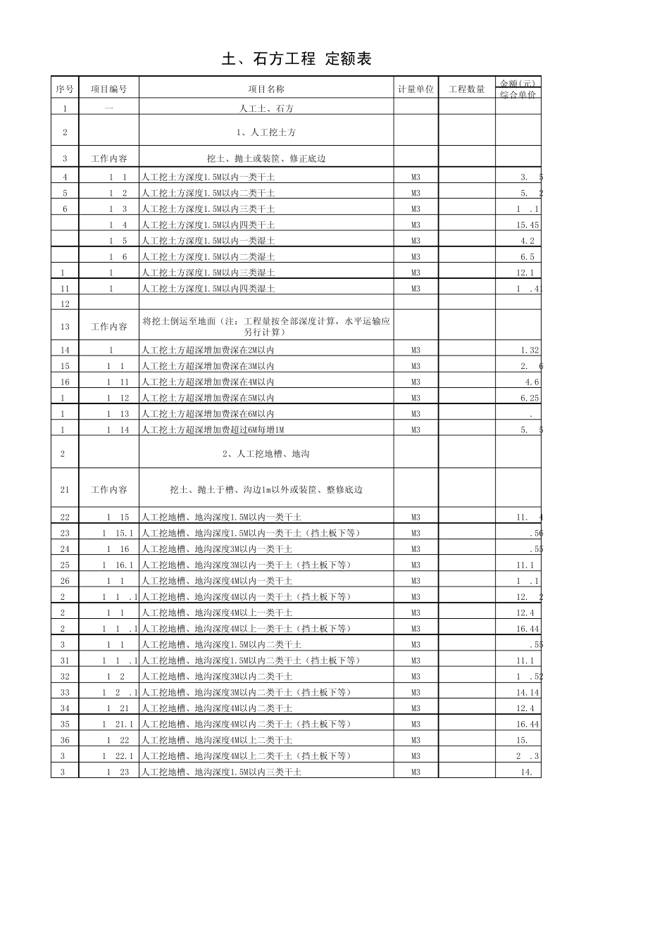 土石方定额表_第1页