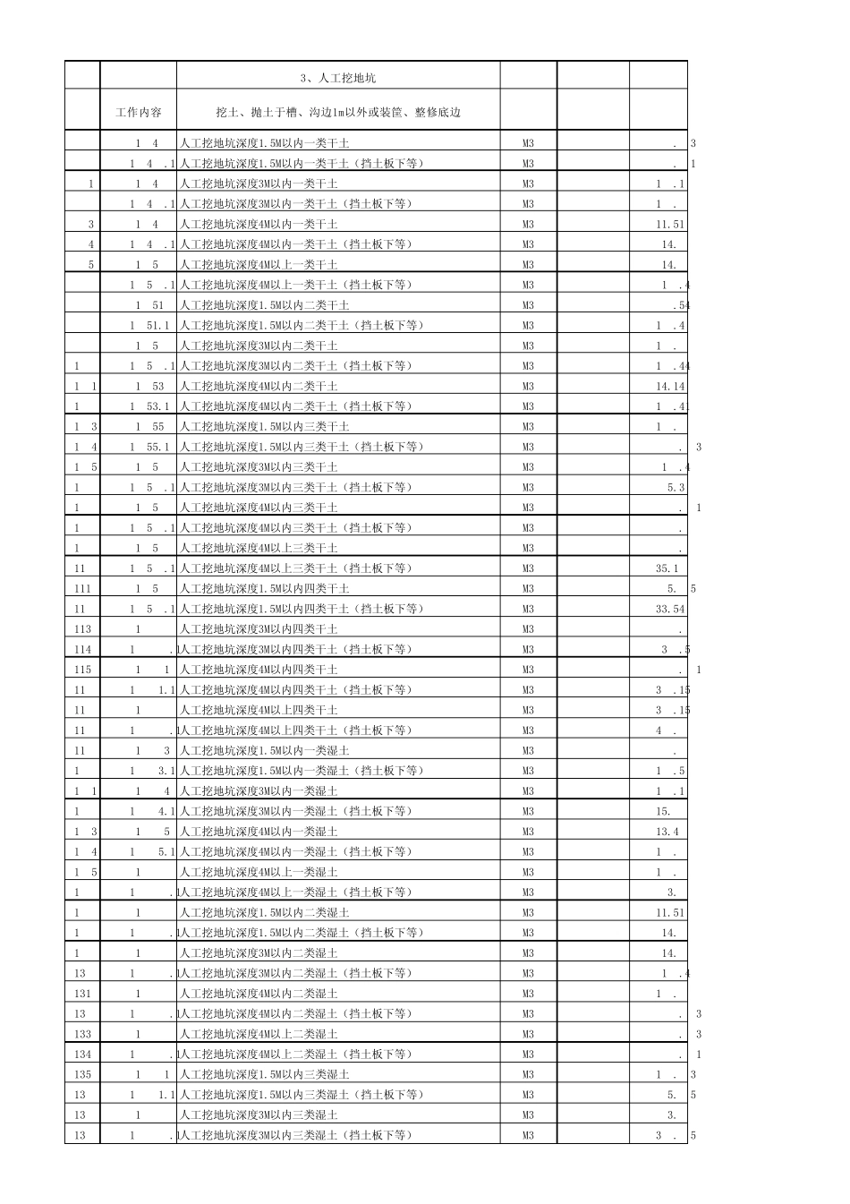 土石方定额表_第3页