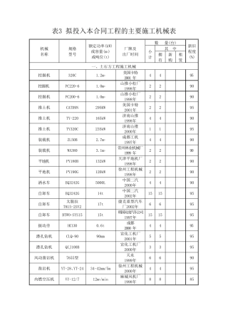 土石方施工机械设备投入清单