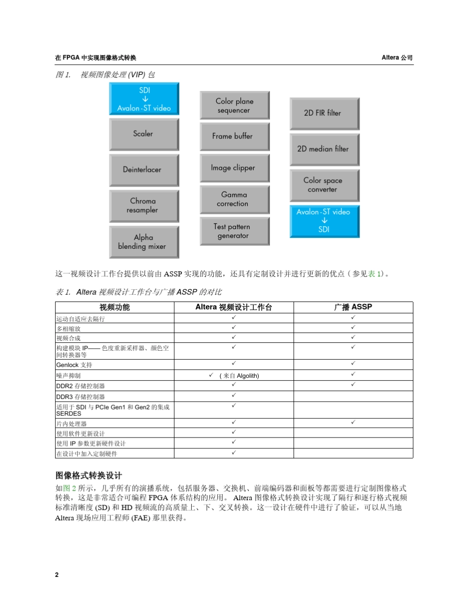 在FPGA中实现图像格式转换_第2页