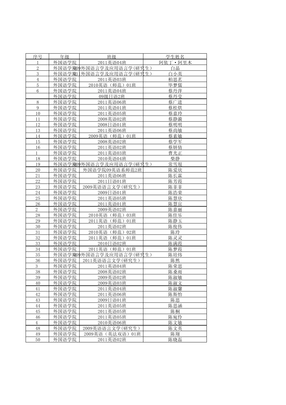 在校学生人身意外伤害保险被保险人清单_第1页