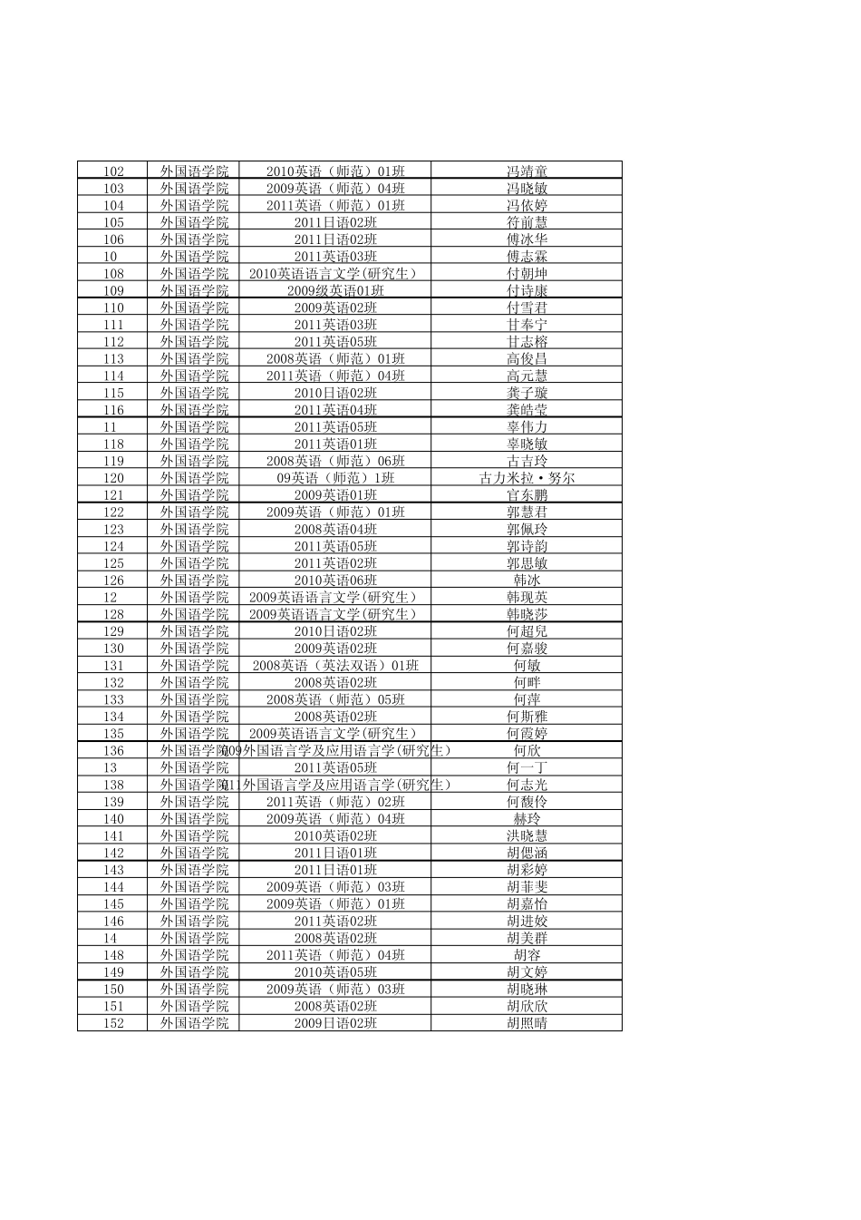 在校学生人身意外伤害保险被保险人清单_第3页
