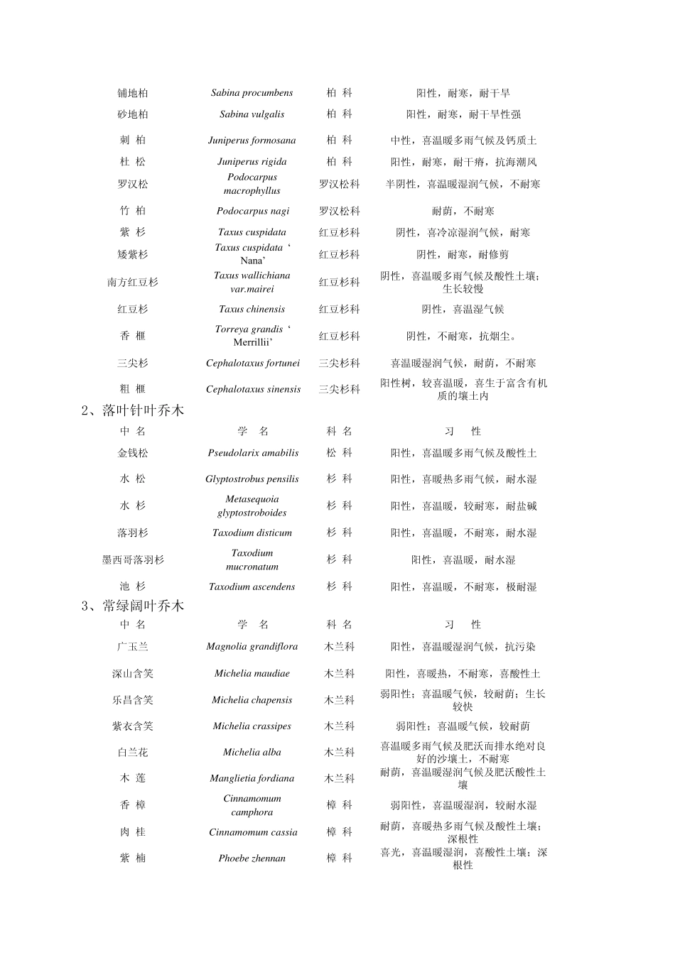 在深圳种植设计常用树种和花卉_第2页