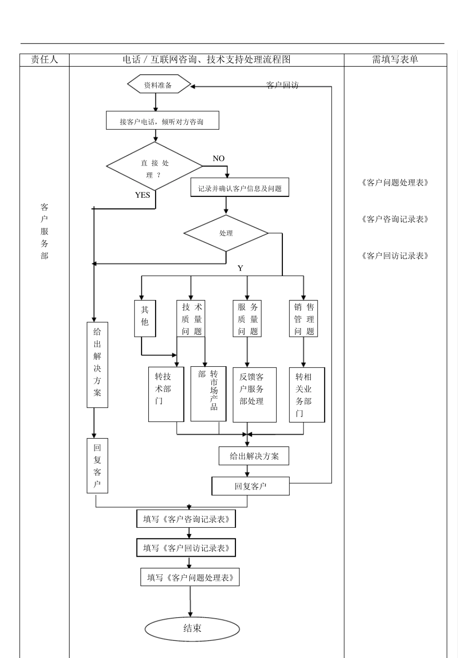 在线客户服务解决方案网络客服_第2页