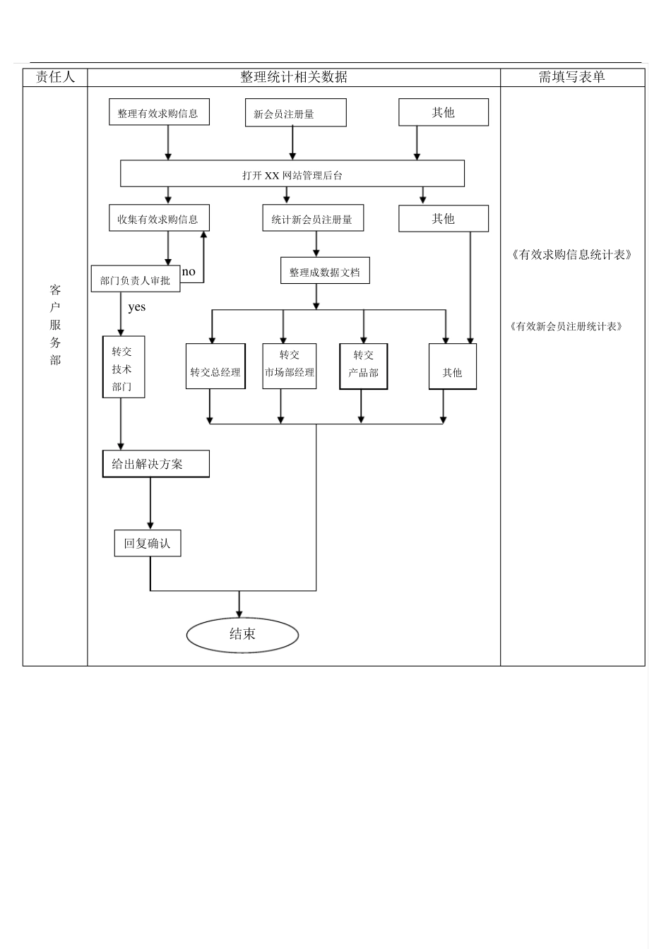 在线客户服务解决方案网络客服_第3页