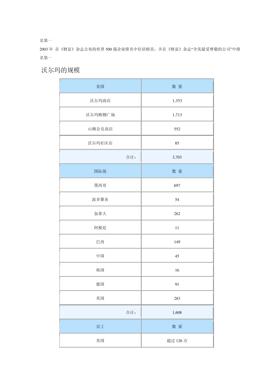 在经济全球化的今天沃尔玛已经冲入了这股浪潮中_第3页
