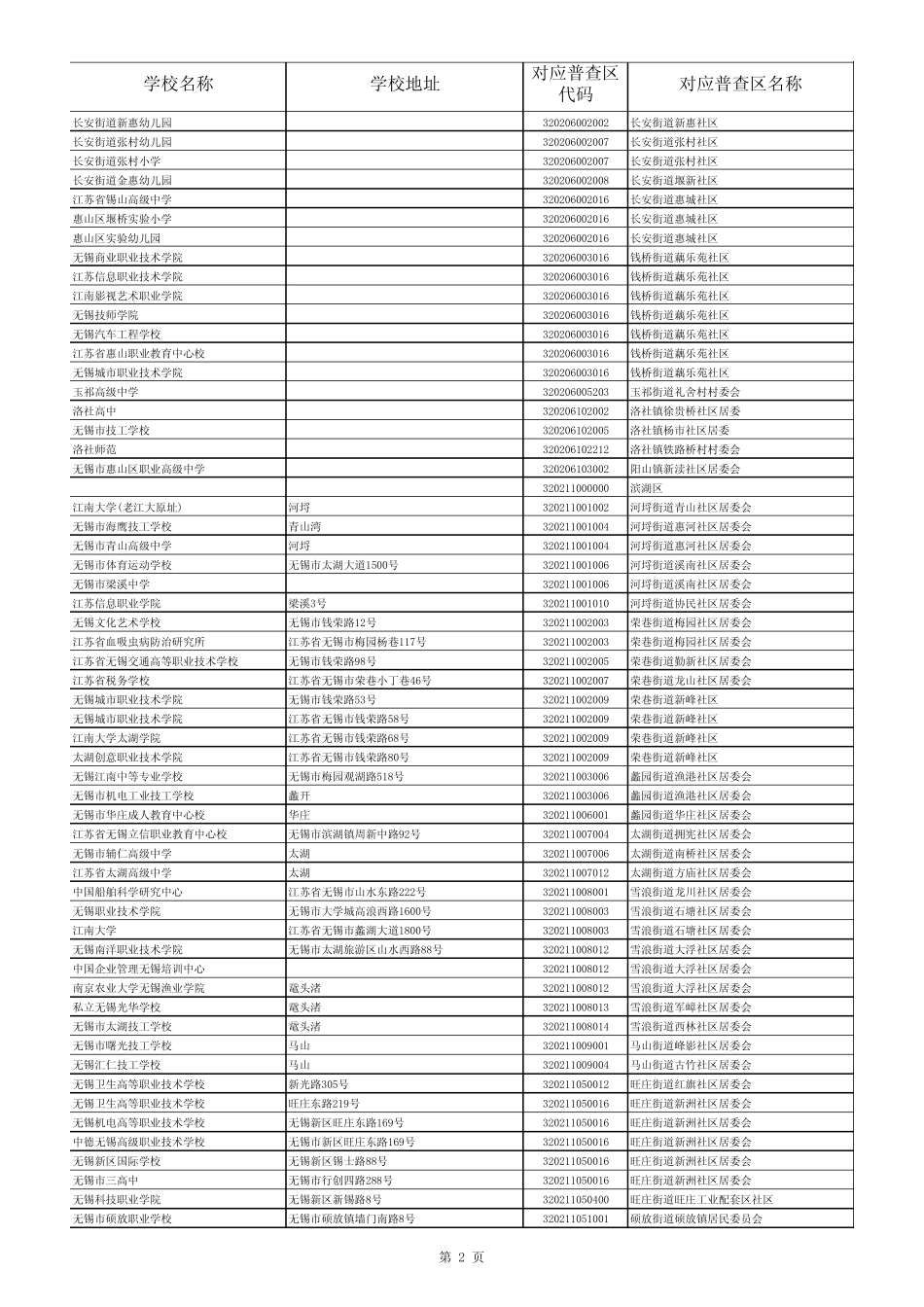在锡学校对应普查区代码表_第2页