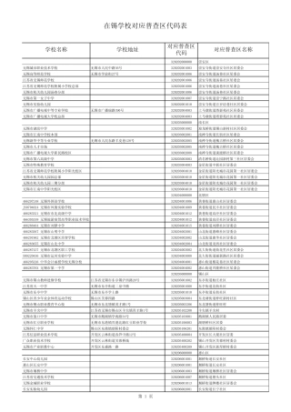 在锡学校对应普查区代码表