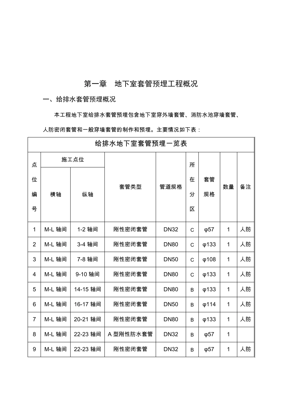 地下室套管预留预埋方案_第3页