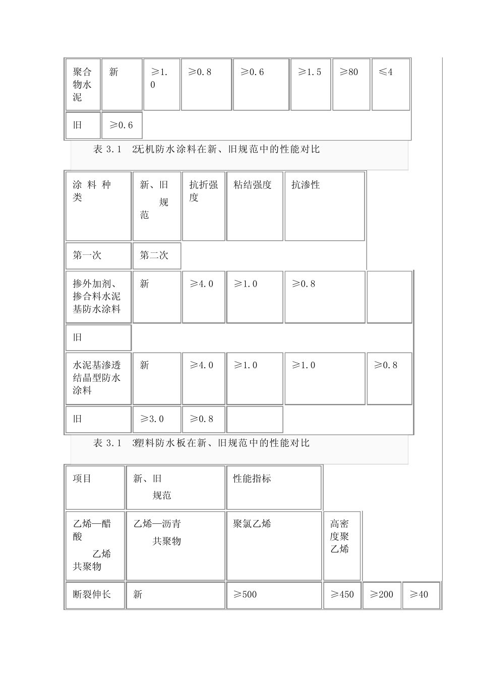 地下工程防水技术规范)_第3页