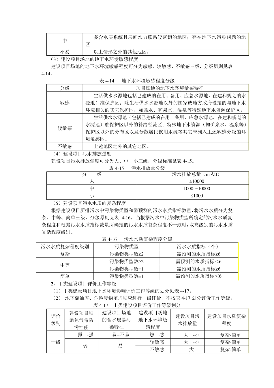 地下水评价等级的划分_第2页