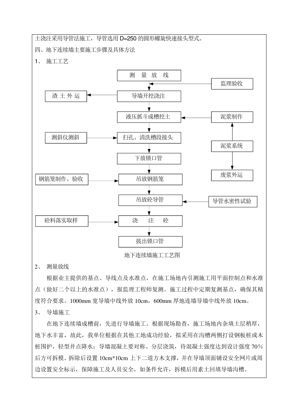 地下连续墙技术交底_第2页
