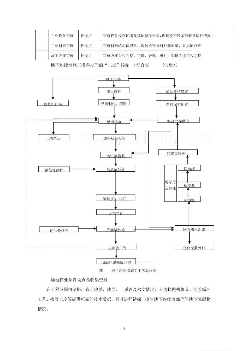 地下连续墙施工工法(复杂场地)_第2页