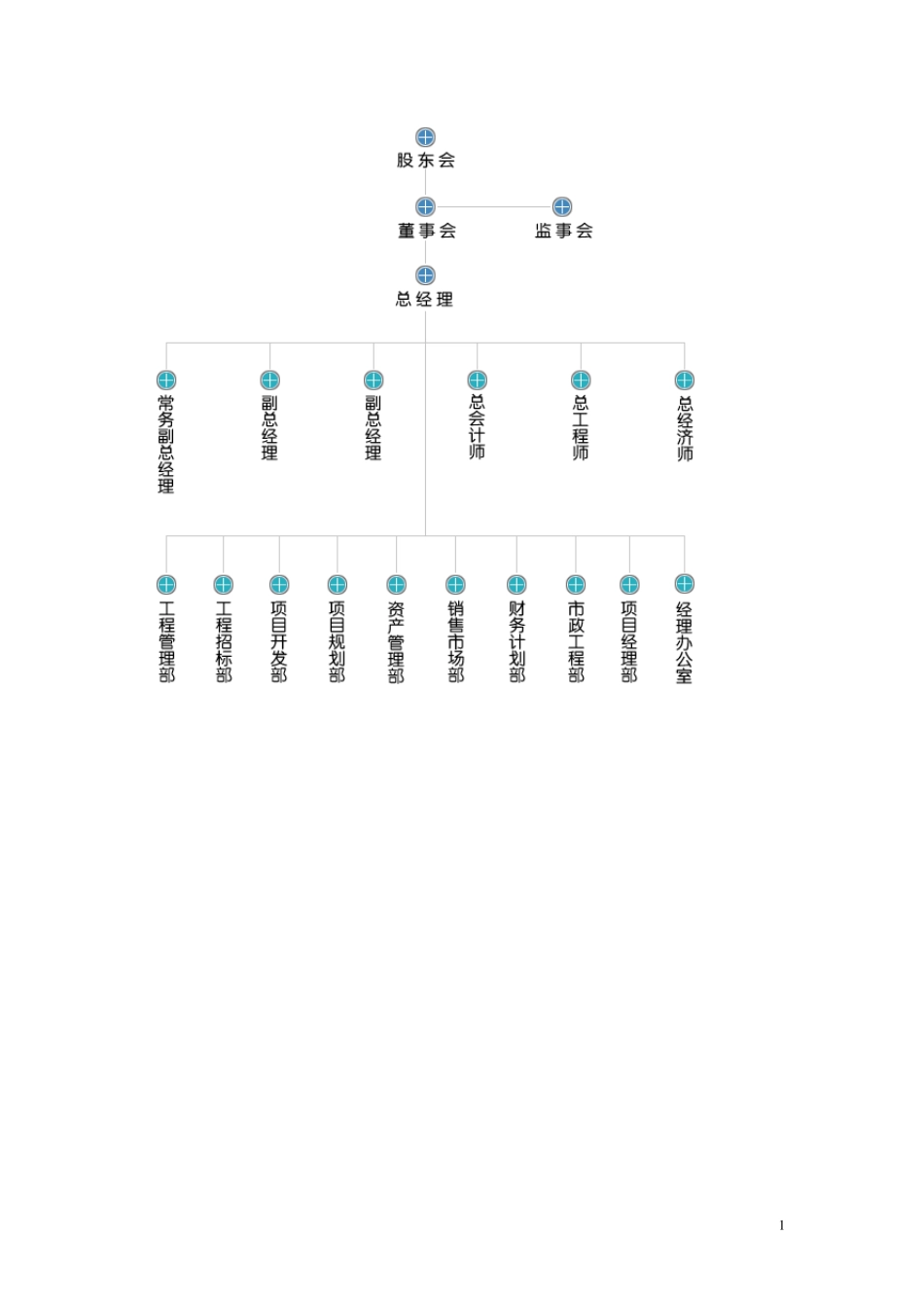 地产公司组织架构图_第1页