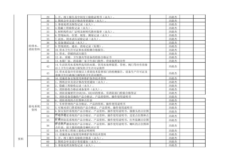地产需要移交的资料清单及物品移交计划_第2页